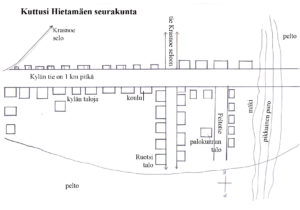 Kuttusin kylän kartta